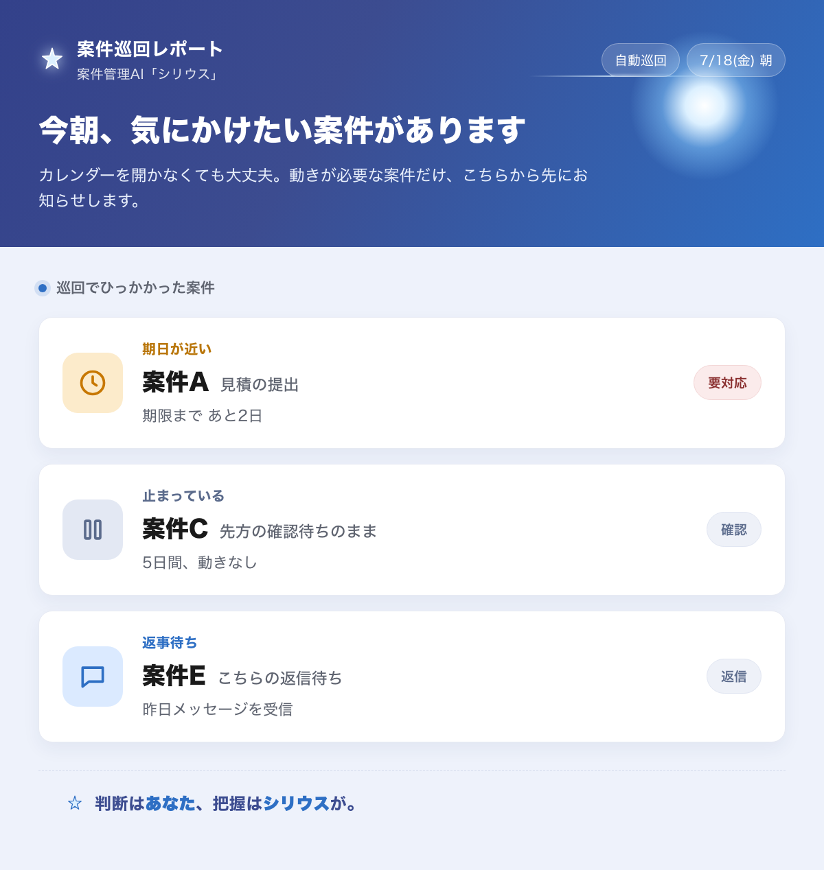 案件管理AIシリウスの巡回レポート画面イメージ(案件ごとの期日・止まり・返事待ちを一覧表示)